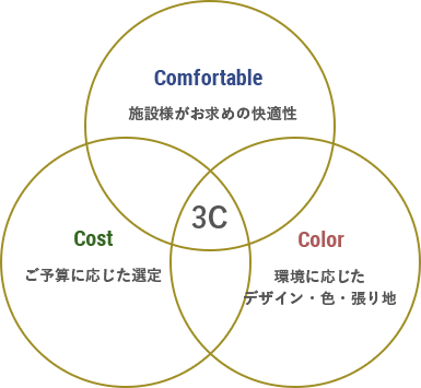 3C - 3つのこだわり